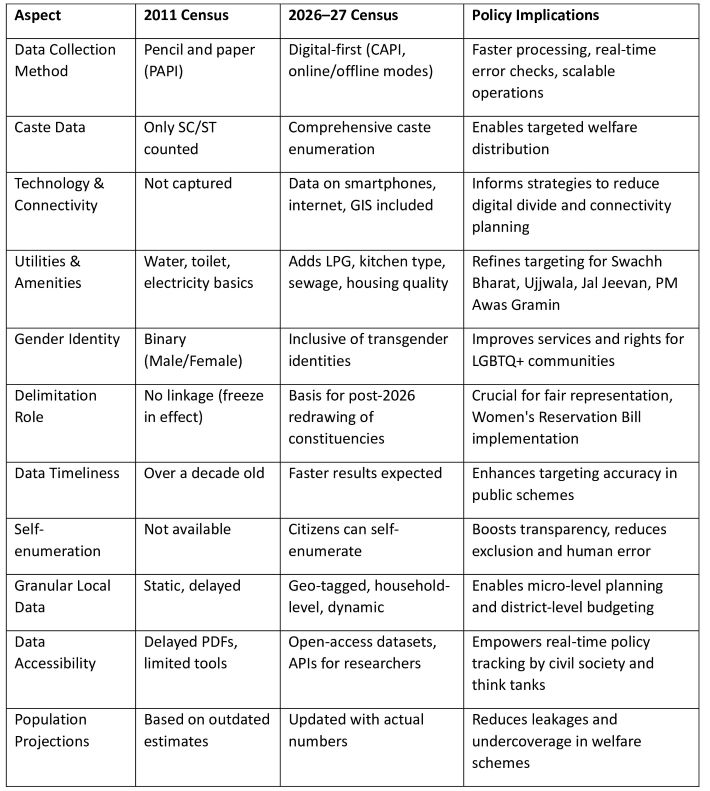 Why the next census can be a strategic compass for smarter policy ...